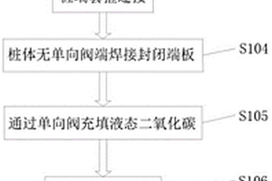 利用高強預(yù)應(yīng)力混凝土管樁進行碳存儲的方法及管樁