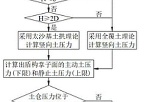 基于N值的土壓平衡盾構土倉壓力調控方法