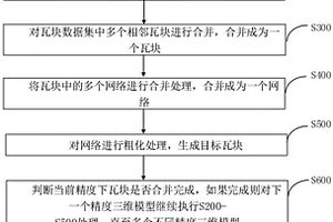 針對(duì)不同精度三維模型的融合方法