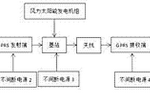 偏遠地區(qū)自然災害預報系統(tǒng)及其預報方法