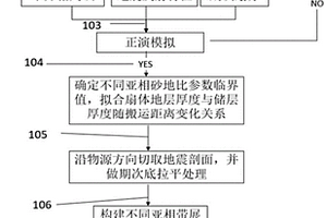 近岸水下扇沉積亞相定量刻畫方法