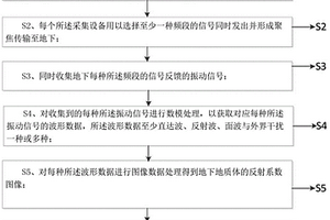 聲波聚像成像方法及系統(tǒng)