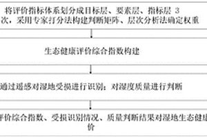 基于濕地生態(tài)健康評(píng)價(jià)方法