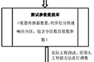 微震事件精確定位的動態(tài)參數(shù)方法