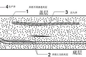 SAGD控制井儲(chǔ)層具有夾層水平井組尾端動(dòng)用方法