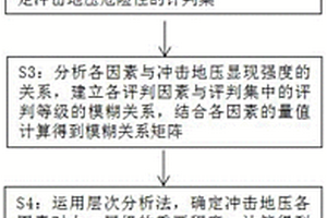 基于層次分析和模糊綜合評(píng)判的煤礦沖擊地壓預(yù)測(cè)方法