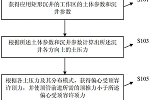 矩形沉井的頂管設(shè)置方法