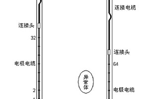 井間并行電阻率CT測試方法