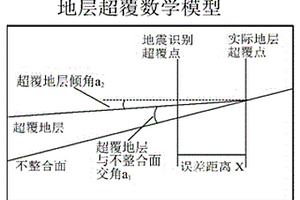 復(fù)雜盆緣超剝帶隱蔽圈閉邊界的識(shí)別方法及識(shí)別系統(tǒng)