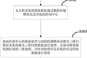 橋梁巡檢方法