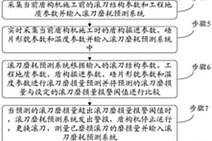 基于碴片形貌的盾構滾刀磨耗監(jiān)測裝置及方法