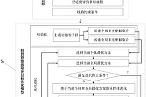 復雜環(huán)境鐵路多目標智能綜合選線方法