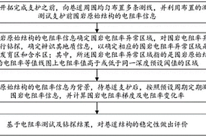 井下巷道支護(hù)穩(wěn)定性的直流電法測(cè)試與評(píng)價(jià)方法