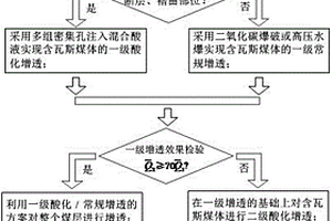 基于不同賦存區(qū)域的含瓦斯煤體瓦斯治理方法