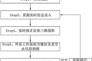 近距離煤層開(kāi)采老空水下泄智能預(yù)警系統(tǒng)和預(yù)警方法