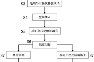 預(yù)留盾構(gòu)穿越復(fù)合式基坑圍護(hù)裝置的施工工法