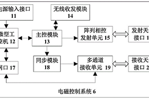 拖曳式相控陣電磁探測(cè)裝置及方法