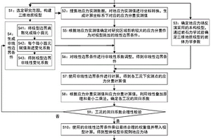 非線性應(yīng)力場的數(shù)值反演方法