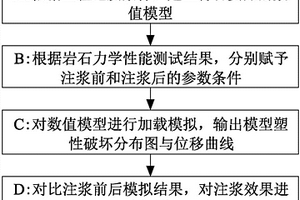 基于FLAC3D數(shù)值模擬的斷層注漿加固效果評價方法