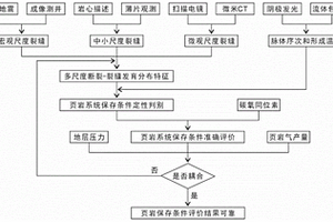 多尺度-多期次-定量表征頁(yè)巖氣保存條件的方法及系統(tǒng)