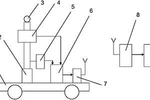 采煤機煤巖自適應(yīng)智能割煤控制的引導(dǎo)裝置及方法