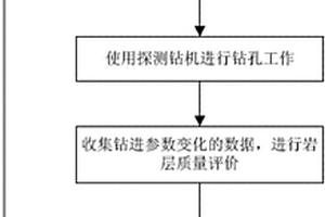 隨鉆進的巖層質(zhì)量評價方法