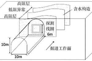 基于變維貝葉斯的隧道瞬變電磁數(shù)據(jù)解釋方法