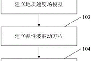 模擬微地震的彈性波正演方法