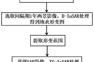 基于合成孔徑雷達干涉測量技術(shù)的地表形變檢測方法