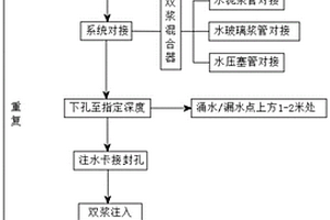 采用雙液漿混合器進(jìn)行鉆孔灌注的施工方法