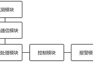 基于無線傳輸?shù)拿旱V采場(chǎng)震源監(jiān)測(cè)定位系統(tǒng)