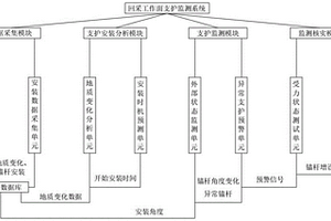 回采工作面支護監(jiān)測系統(tǒng)及方法