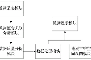 基于時(shí)空推理的場(chǎng)地污染數(shù)字化與圖形化展示系統(tǒng)及方法