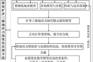 煤炭礦井三維地應(yīng)力場(chǎng)優(yōu)化反演方法、系統(tǒng)、介質(zhì)及應(yīng)用