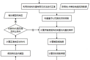 基于非結(jié)構(gòu)有限元方法的地-井瞬變電磁反演方法