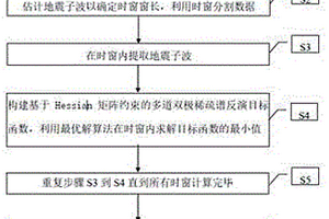 基于Hesssian矩陣約束的多道雙極稀疏譜反演方法