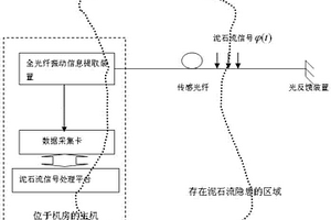 全光纖泥石流監(jiān)測系統(tǒng)