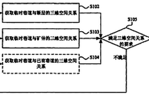 礦山巷道設(shè)計(jì)方法