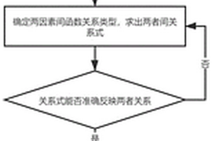 利用鉆孔自然伽馬測(cè)井預(yù)測(cè)斷層滲透性的方法