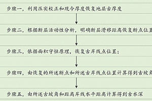 斷陷盆地的古水深恢復(fù)方法