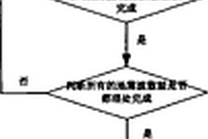 基于方位保真角度域成像的裂縫型油氣儲層地震探測方法