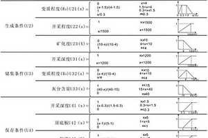 含煤盆地煤層氣資源量的類比評價方法