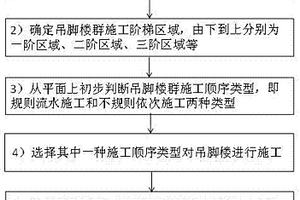 多級陡坡條件下高層吊腳樓群施工順序確定方法