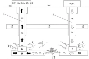 老窯破壞區(qū)煤層氣抽采和二氧化碳封存的井身結(jié)構(gòu)