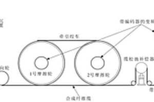 科考船被動補償絞車系統(tǒng)