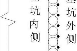 旋挖樁和高壓注漿管樁復(fù)合深基坑圍護(hù)體系