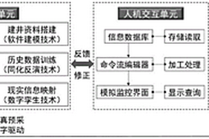 全時(shí)空采掘過(guò)程的礦山應(yīng)力場(chǎng)孿生建模同化系統(tǒng)及方法