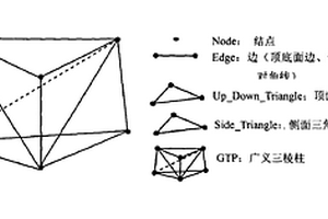 復(fù)雜斷層真三維建模方法
