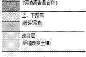 基于鋼渣的一體化路基路面工程