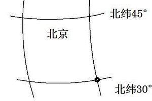 經(jīng)緯坐標(biāo)速查世界地圖的方法